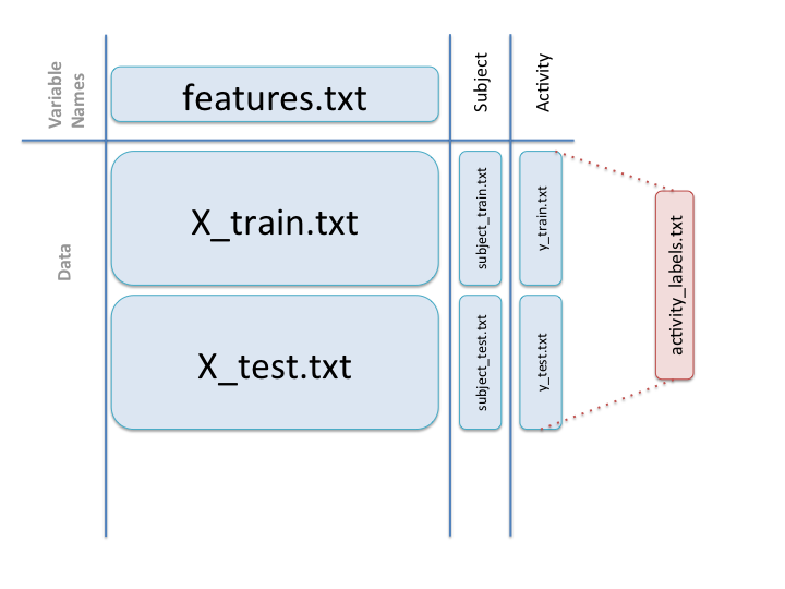 GitHub - eugeniax/GetDataProject: Samsung accelerometer data project ...
